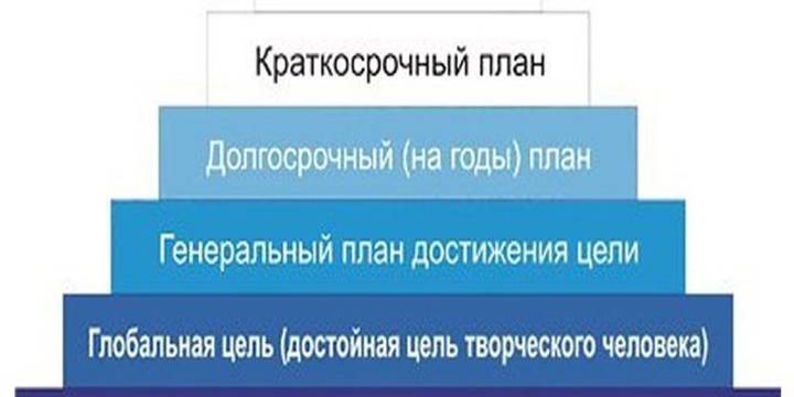 Утвержден краткосрочный план на 2016 год 